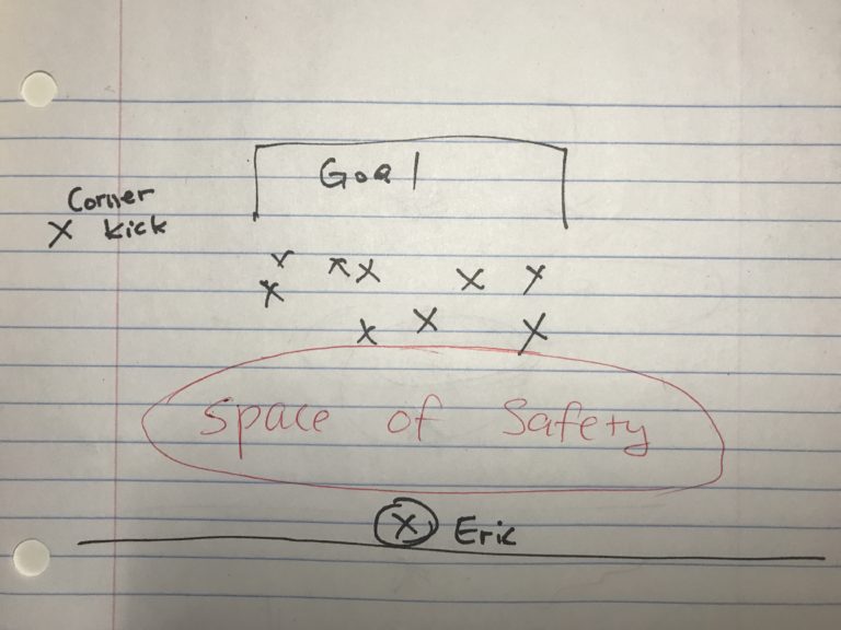 Space of safety